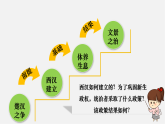 【新教材】部编版历史七上第11课 西汉建立和“文景之治”（课件+教学设计+分层作业）