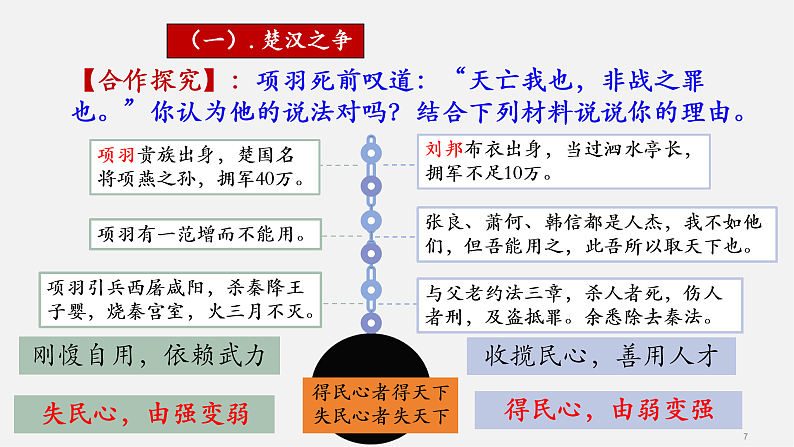 第11课  西汉建立和“文景之治”（教学课件）第7页
