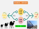 【新教材】部编版历史七上第14课 丝绸之路的开通与经营西域（课件+教学设计+分层作业）