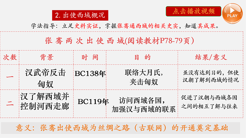 第14课 丝绸之路的开通与经营西域（教学课件）第7页