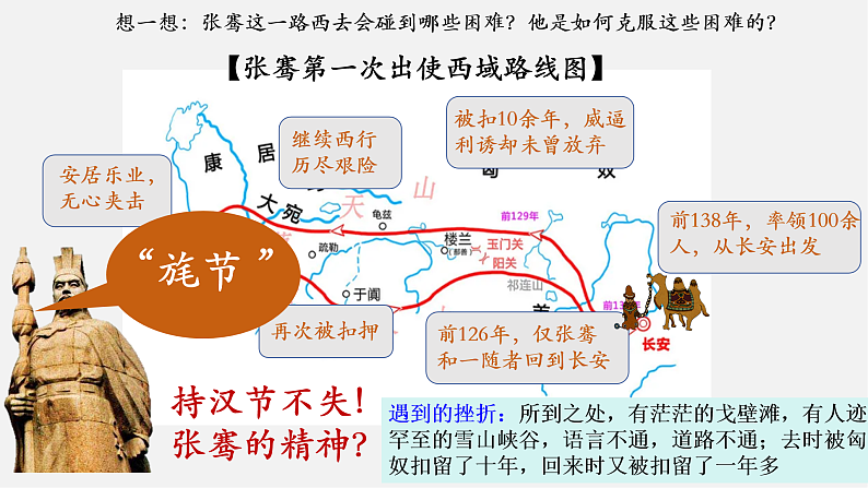 第14课 丝绸之路的开通与经营西域（教学课件）第8页