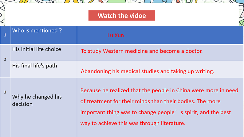 外研版高中英语选择性必修四Unit 1 Period 1《Starting out  and understanding ideas》课件第2页