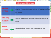 外研版高中英語選擇性必修四Unit 1 Period 1《Using languages》課件