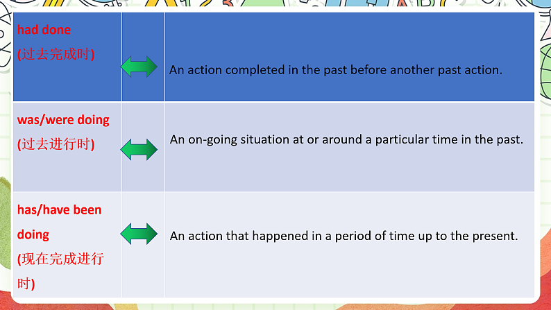 外研版高中英语选择性必修四Unit 1 Period 1《Using languages》课件第4页