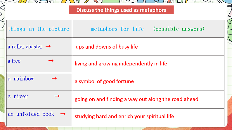 外研版高中英语选择性必修四Unit 2 Period 1《Starting out  and understan 》课件第4页