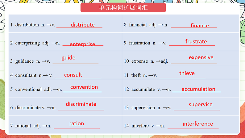 外研版高中英语选择性必修四Unit 4《Everydayeconomics》单元复习课件第3页