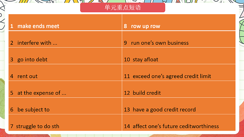 外研版高中英语选择性必修四Unit 4《Everydayeconomics》单元复习课件第4页