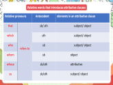 Unit 4 Everyday economics Period 2 Using language 課件