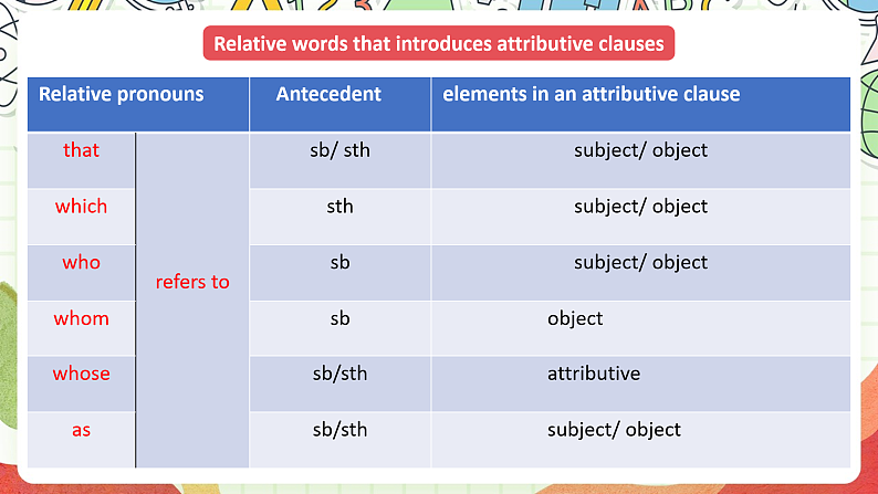 Unit 4 Everyday economics Period 2 Using language 课件第3页