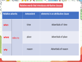 Unit 4 Everyday economics Period 2 Using language 課件
