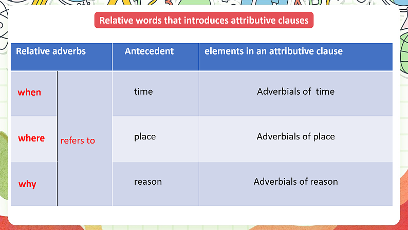 Unit 4 Everyday economics Period 2 Using language 课件第4页