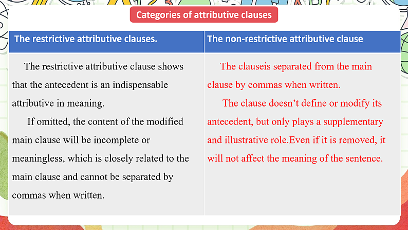 Unit 4 Everyday economics Period 2 Using language 课件第5页