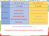 外研版高中英語(yǔ)選擇性必修四Unit 4 Period 3《Developing ideas and presen》課件