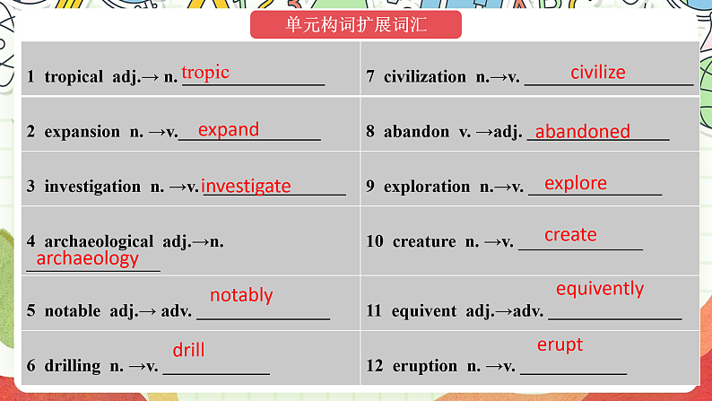 外研版高中英语选择性必修四Unit 5《Into the unknown》单元复习课件第3页