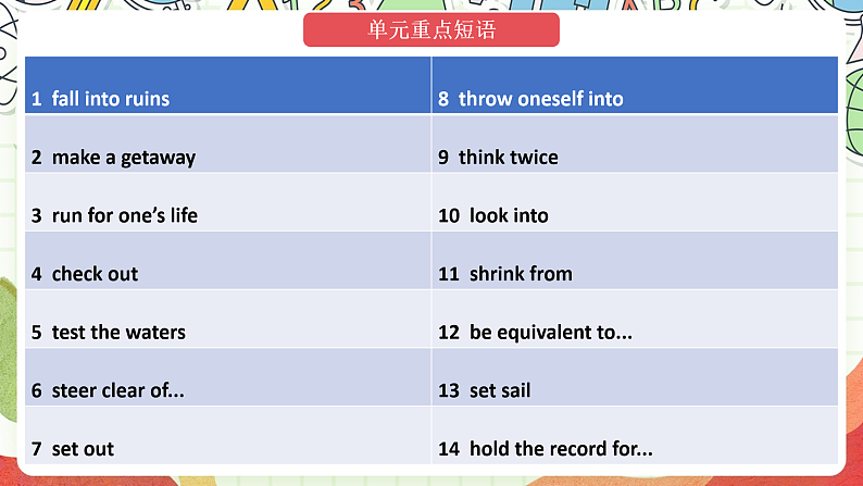 外研版高中英语选择性必修四Unit 5《Into the unknown》单元复习课件第4页