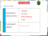 外研版高中英語選擇性必修四Unit 5 Period 1《Starting out  and understan》課件