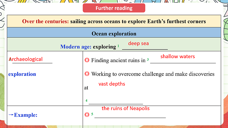 外研版高中英语选择性必修四Unit 5 Period 3《Developing ideas and present》课件06