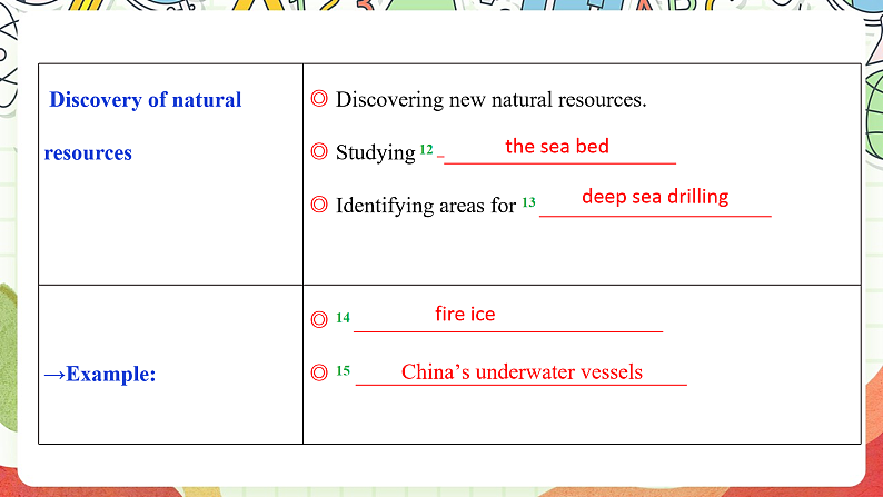 外研版高中英语选择性必修四Unit 5 Period 3《Developing ideas and present》课件08