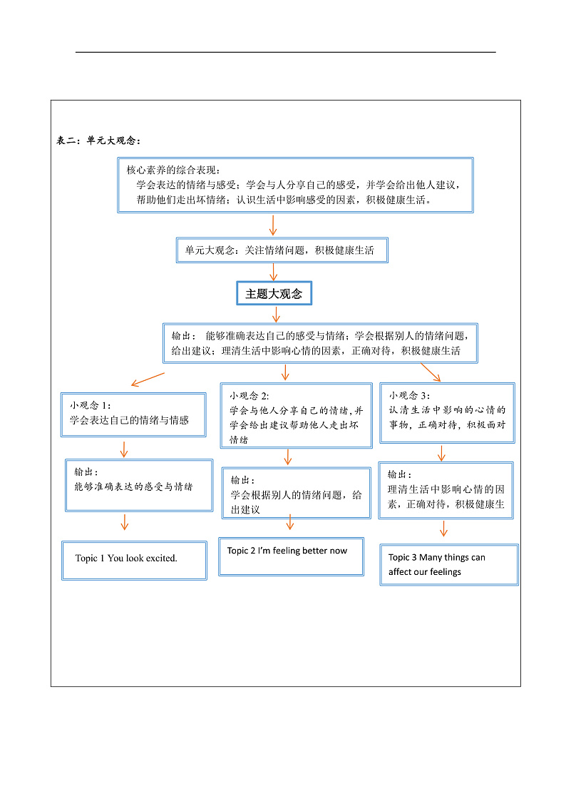 仁爱科普版英语八年级下册 Unit 5 Topic 1  大单元教学设计第2页