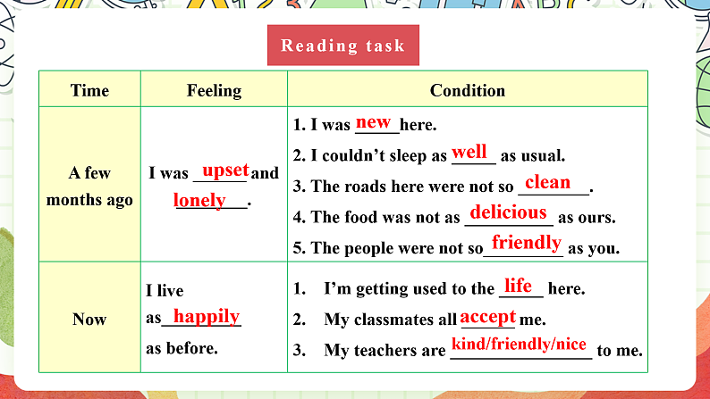 仁爱科普版英语八下 Unit 5 Topic 2 《 I’m feeling better now》Section C 课件第5页