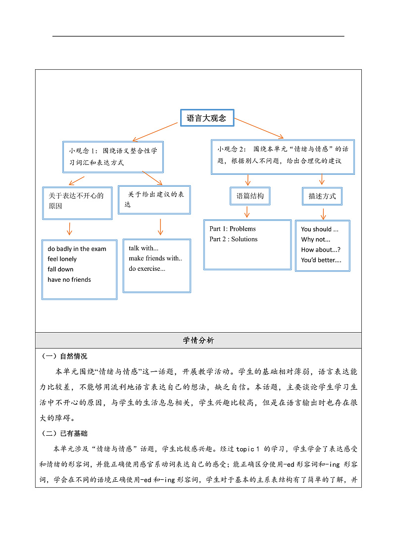 仁爱科普版英语八年级下册 Unit 5 Topic 2  大单元教学设计第3页