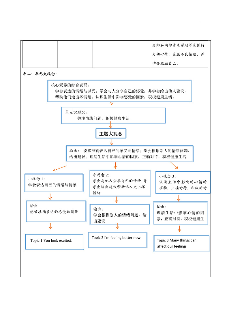 仁爱科普版英语八年级下册 Unit 5 Topic 3  大单元教学设计第2页