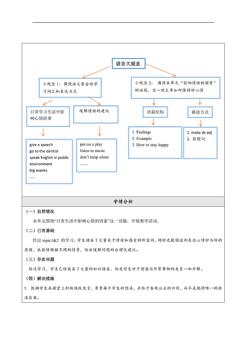 仁爱科普版英语八年级下册 Unit 5 Topic 3  大单元教学设计第3页