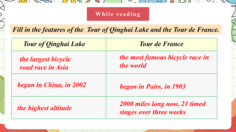 仁爱科普版英语八下 Unit 6 Topic 3 《Enjoy Cycling》 Section D 课件第7页