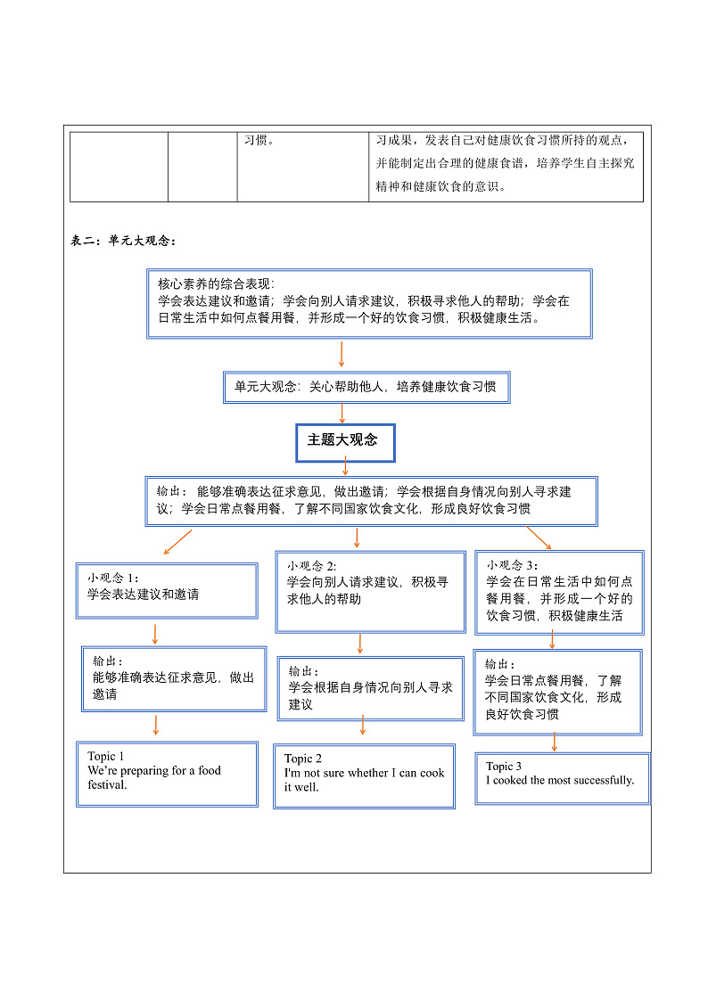 仁爱科普版英语八下 Unit 7 Topic 3 《Food festival》  Section A 教案第2页