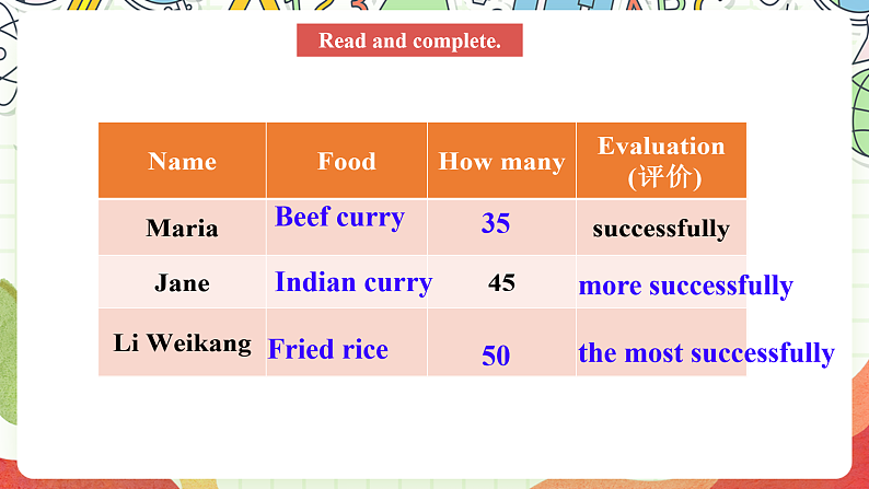 仁爱科普版英语八下 Unit 7 Topic 3 《Food festival》 Section C 课件第7页
