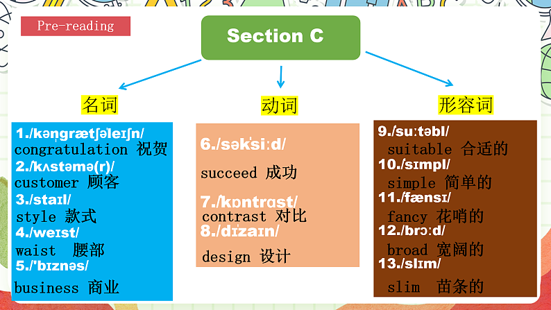 仁爱科普版英语八下 Unit 8 Topic 1 《 We will have a class fashion show》Section C  课件第8页