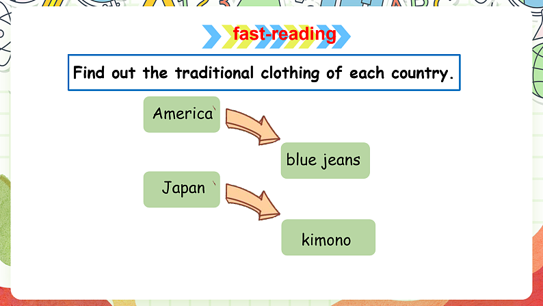 仁爱科普版英语八下 Unit 8 Topic 3 《 Our Clothes》 Section D 课件第7页