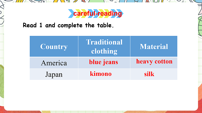 仁爱科普版英语八下 Unit 8 Topic 3 《 Our Clothes》 Section D 课件第8页