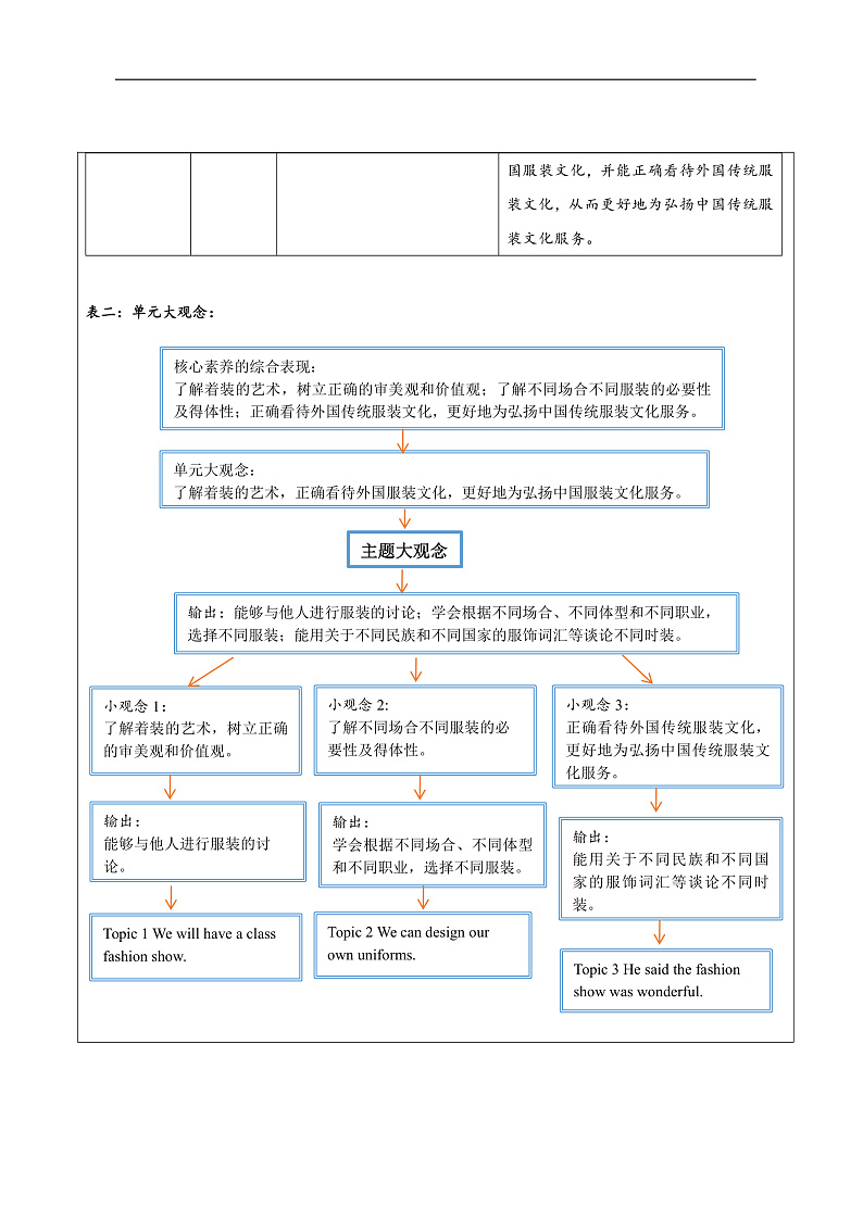 仁爱科普版英语八年级下册 Unit 8 Topic 3 大单元教学设计第2页
