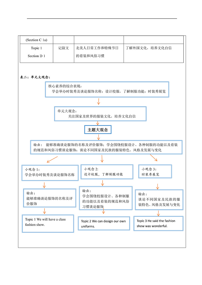 仁爱科普版英语八年级下册 Unit 8 Topic 2 大单元教学设计第2页