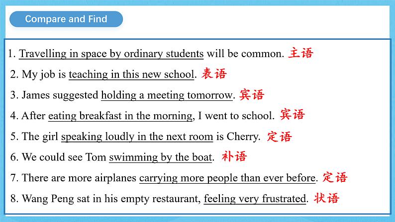 人教版（2019）高中英语必修第三册Unit 1《Festivals and Celebrations》Useful Structures 课件第3页