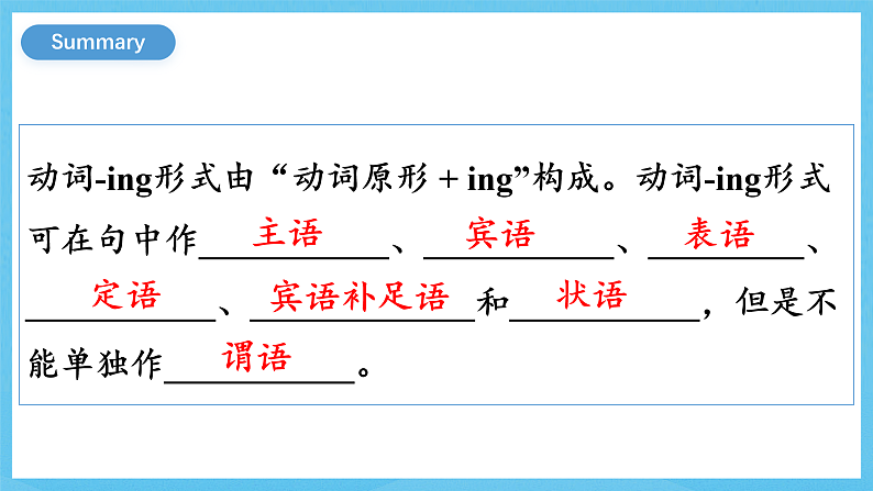 人教版（2019）高中英语必修第三册Unit 1《Festivals and Celebrations》Useful Structures 课件第4页