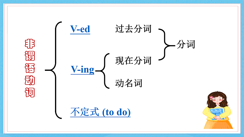 人教版（2019）高中英语必修第三册Unit 1《Festivals and Celebrations》Useful Structures 课件第5页