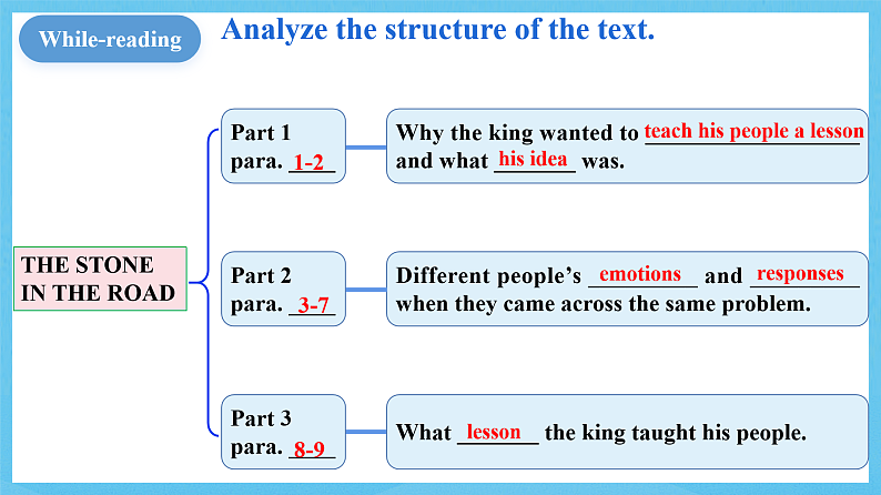 人教版（2019）高中英语必修第三册Unit 2《 Morals and Virtues》Reading for Writing 课件第6页