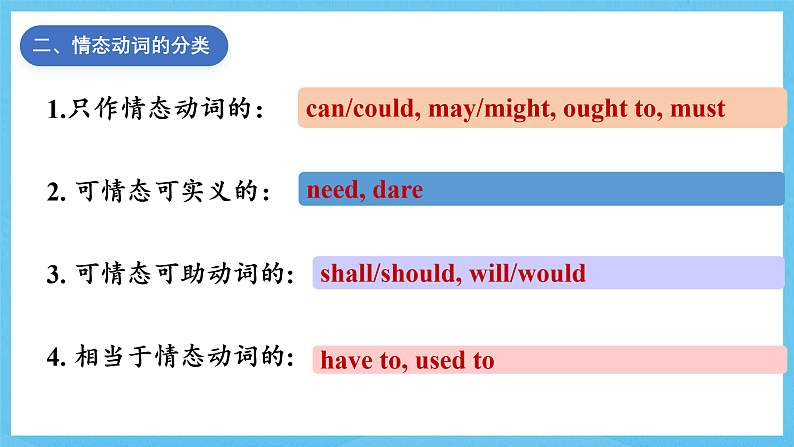 人教版（2019）高中英语必修第三册Unit 5《The Value of Money》Discovering Useful Structures 课件第5页