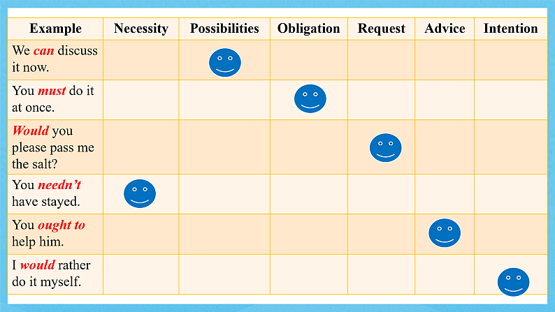 人教版（2019）高中英语必修第三册Unit 5《The Value of Money》Discovering Useful Structures 课件第6页