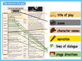 人教版（2019）高中英語(yǔ)必修第三冊(cè)Unit 5《The Value of Money》Reading for Writing 課件pptx