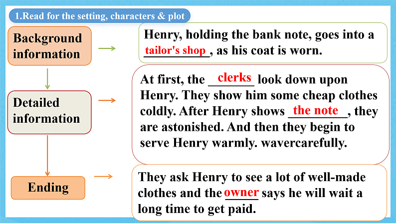 人教版（2019）高中英语必修第三册Unit 5《The Value of Money》Reading for Writing 课件pptx第6页