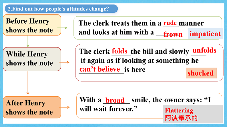 人教版（2019）高中英语必修第三册Unit 5《The Value of Money》Reading for Writing 课件pptx第7页