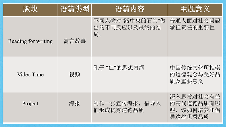 人教版（2019）高中英语必修第三册Unit 2《Morals and Virtues》单元解读课件第7页