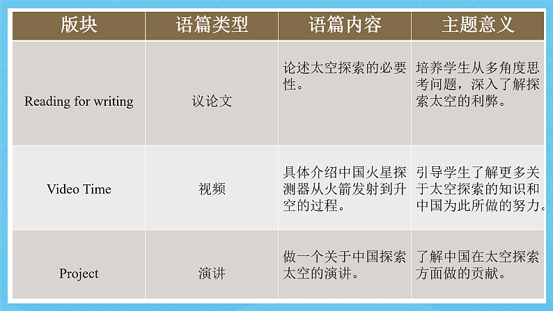 人教版（2019）高中英语必修第三册Unit 4《Space Exploration》单元解读课件第7页
