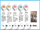 人教版（2019）高中英语必修第三册Unit 5《The value of money》单元解读课件