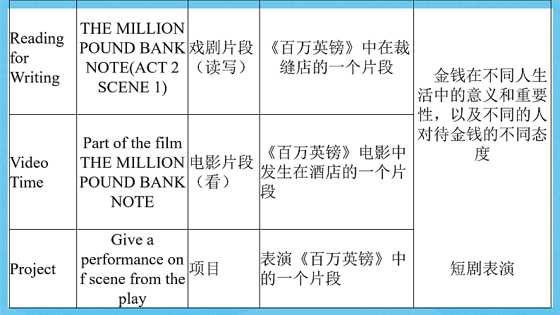 人教版（2019）高中英语必修第三册Unit 5《The value of money》单元解读课件第7页