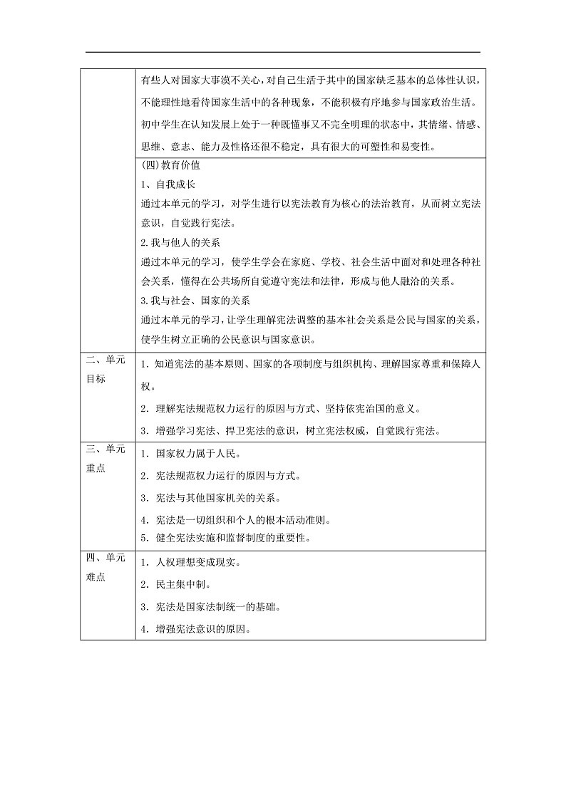 【大单元整体教学】统编版道德与法治八年级下册第一单元 坚持宪法至上 整体教学设计第2页