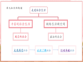 【2025核心素養(yǎng)】部編版道德與法治八下1.2治國(guó)安邦的總章程（課件PPT+整體教學(xué)設(shè)計(jì)+課時(shí)教案+同步練習(xí)）